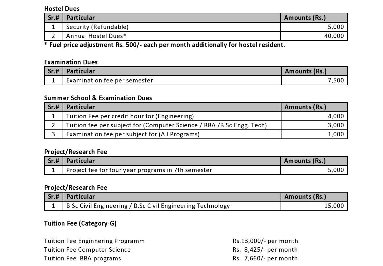 fees-toronto-international-college