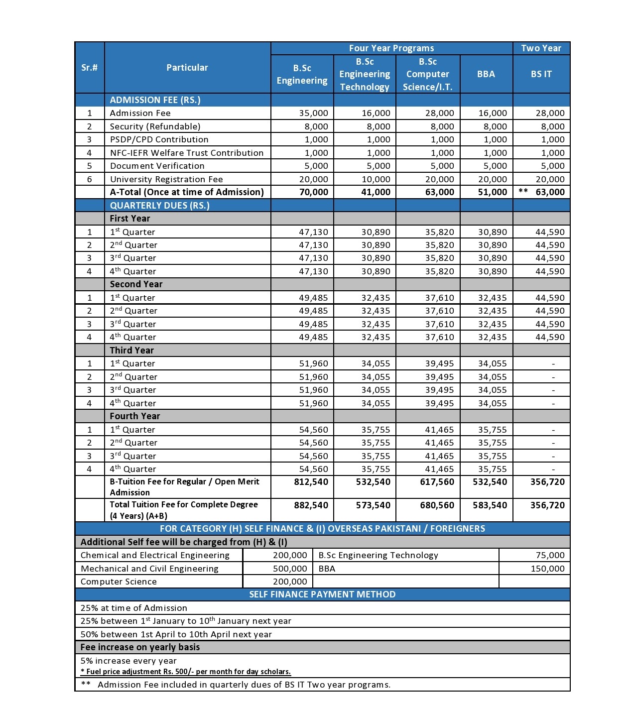 NFC-IEFR Faisalabad